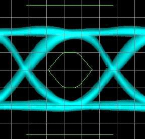 High Speed SERDES EYE diagram image